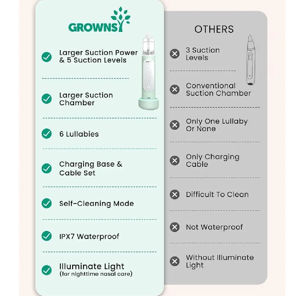 Grownsy Electric Baby Nasal Aspirator - GRWBC024 - Image 4