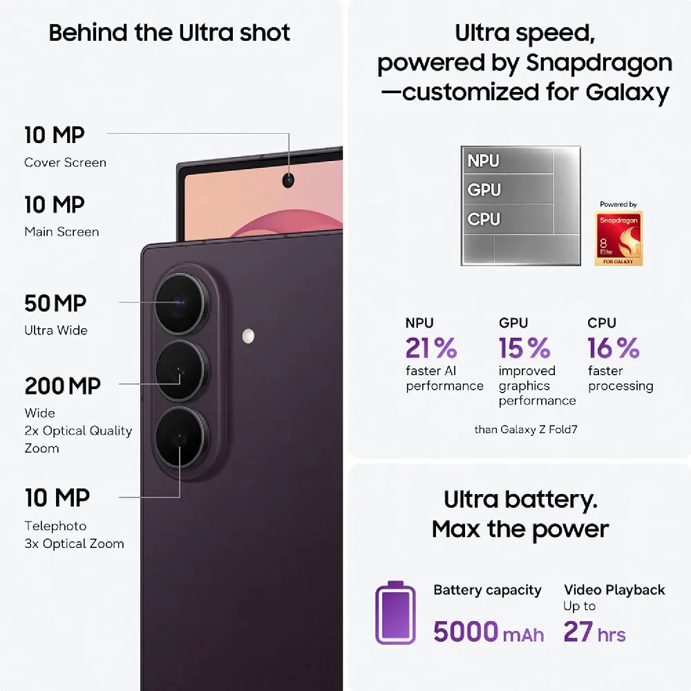 Samsung Galaxy Z Fold8 Ultra 5G Dual SIM Smartphone 16GB RAM 1TB, 8.0-Inch Dynamic AMOLED 2X 120Hz Display, 200MP Triple Camera, 5000mAh, Graphite - Middle East Version - Image 9