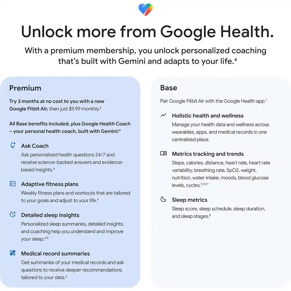 Google Fitbit Air Special Edition Stephen Curry Screenless Activity Tracker - Fitness Heart Rate Sleep Tracking, AI Coaching, 7 Days Battery,  Steph Curry Rye - Image 13
