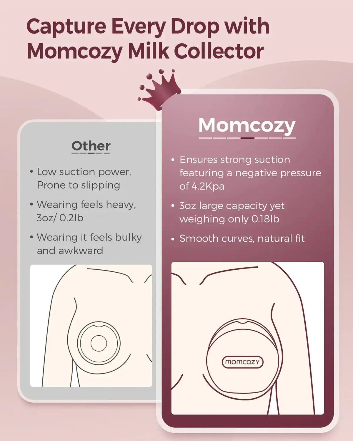 Momcozy Reusable Breast Milk Collector, BPA-Free Silicone, Double - QMBC003D - Image 6