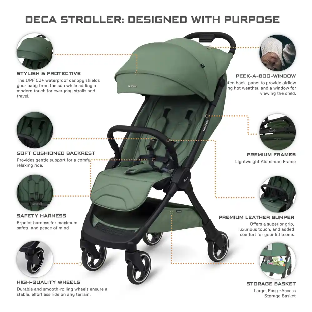 Neobreez Deca Compact Cabin Stroller Travel Stroller Green - S2886-NBR185OG - Image 13