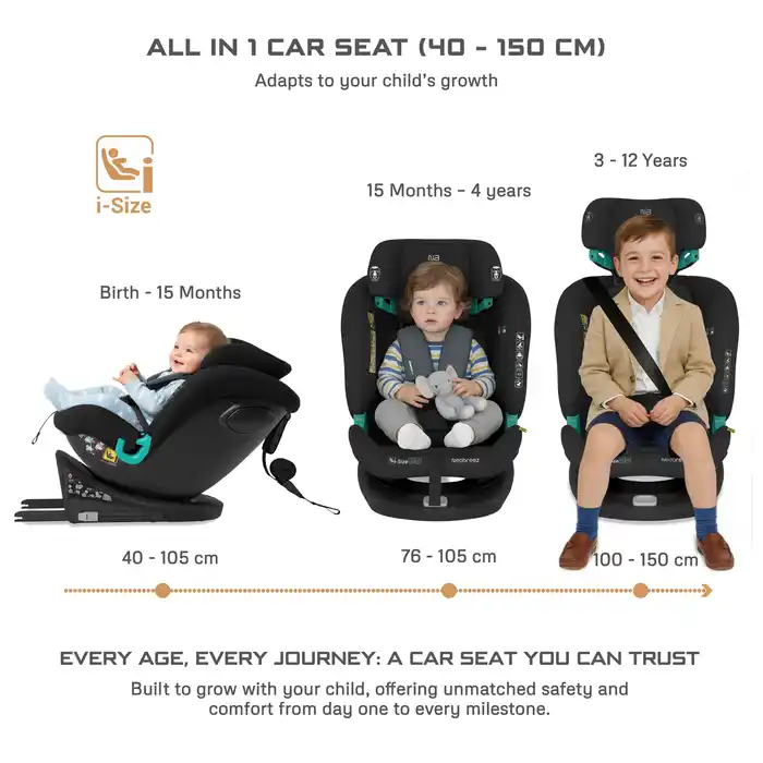 Neobreez Guardia 360-degree Isofix I-size Car Seat All-in-1 0-12yrs Black Grey - LM318-NBR153BDG - Image 7