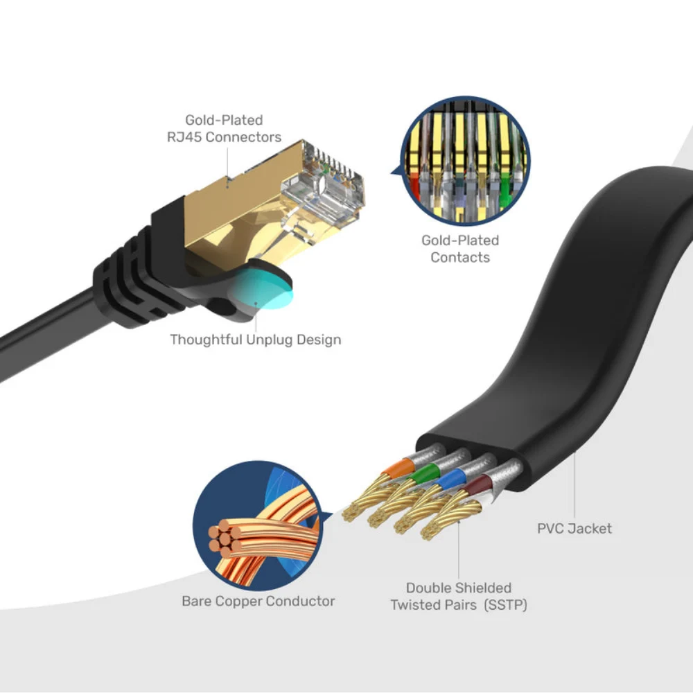 Unitek 10M Cat 7 SSTP RJ45 Flat Ethernet Cable, 10Gbps, 500MHz, Ultra-Slim 1.8mm, EMI Shielded, Gold-Plated Connectors, Bare Copper, Black - C1897BK-10M - Image 6