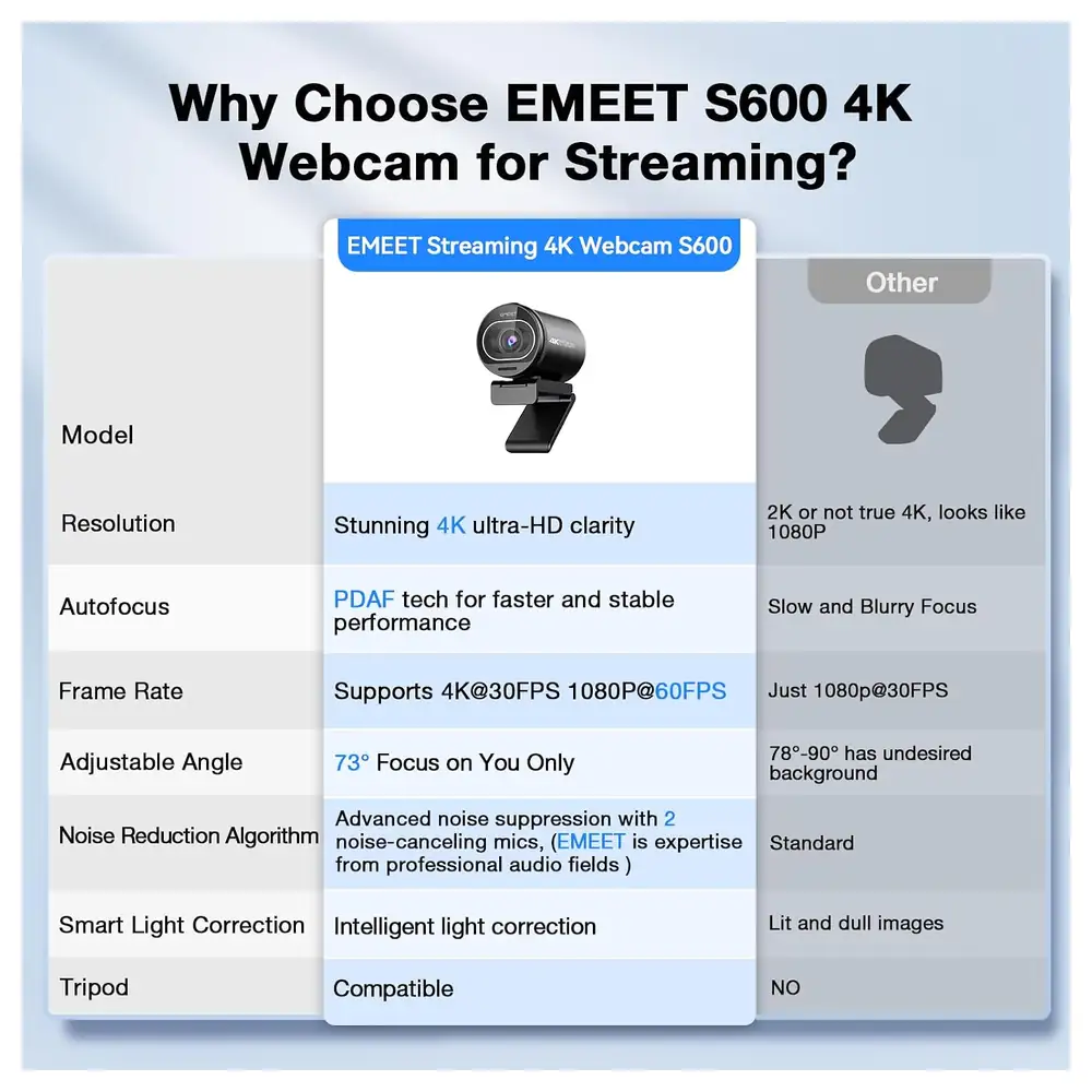 EMEET SmartCam S600 4K Streaming Webcam with Fast Autofocus, 1080P 60FPS, Dual Noise-Cancelling Mics and Rotary Privacy Cover - Image 5