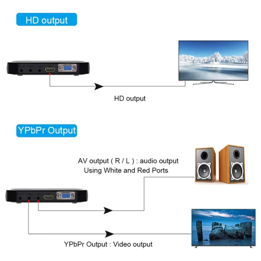 eWINNER Full HD 1080P Multimedia Player with Remote, HDMI, VGA, AV and YPbPr Outputs, Plays Video, Music and Photos from USB Drives, Hard Disks and SD Cards - HB-U048-PJHZ - Image 4