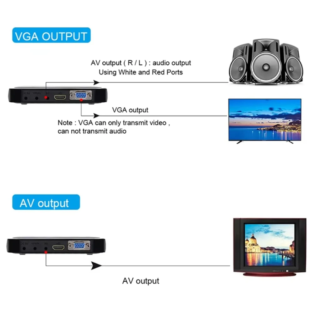 eWINNER Full HD 1080P Multimedia Player with Remote, HDMI, VGA, AV and YPbPr Outputs, Plays Video, Music and Photos from USB Drives, Hard Disks and SD Cards - HB-U048-PJHZ - Image 6