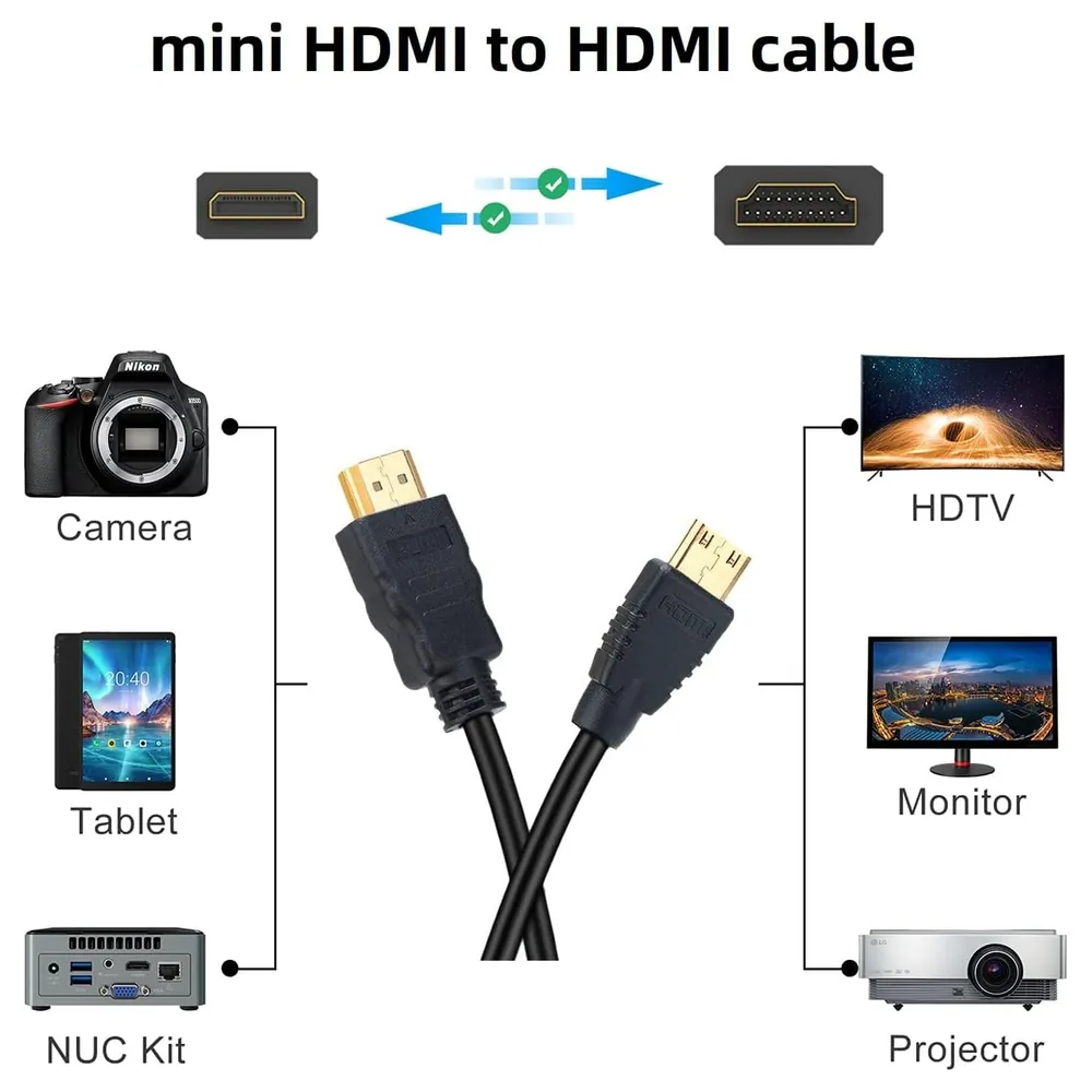 eWINNER Mini HDMI to HDMI Cable 1.5m, 4K 60Hz 18Gbps High Speed with Ethernet, HDR, ARC and 3D, Gold-Plated Connectors for DSLR Cameras and Camcorders - N9-CPGL-WOB2 - Image 3
