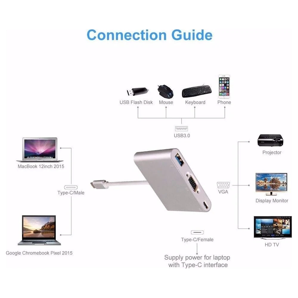 eWINNER USB C to VGA Adapter, 3-in-1 Multiport Hub with VGA Output, USB 3.0 Port and 60W USB-C PD Pass-Through Charging for MacBook, Chromebook and Laptops, Silver - R0-3VZM-WY6R - Image 4
